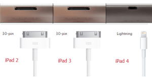 Image of different iPad Connections