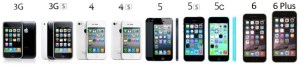 Image of different models of iPhone